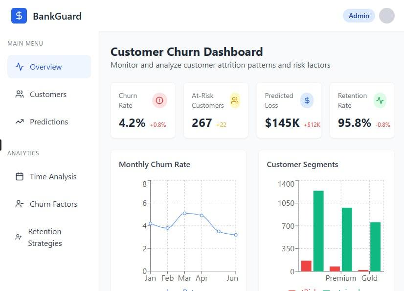 BankGuard